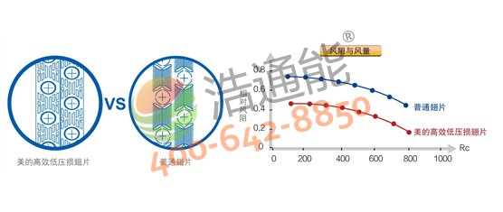 �����Ŀ՚��ܟ��5P�ߜ�ֱ��ѭ�h(hu��n)ʽRSJ-200/S-540V1��ͬ�S�ݼy�׹ܓQ�������Q��Ч�ʸ����������P