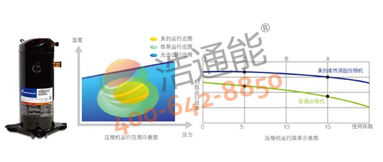 �����Ŀ՚��ܟ��5P�ߜ�ֱ��ѭ�h(hu��n)ʽRSJ-200/S-540V1������(y��u)��Ч늙C(j��)����Ч���͙C(j��)е�p�����p�ٰl(f��)�����ͺ����