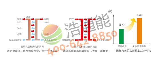 �����Ŀ՚��ܟ��5P�ߜ�ֱ��ѭ�h(hu��n)ʽRSJ-200/S-540V1����(gu��)�H֪��Ʒ�������Ûˮ�y�����C��ˮϵ�y(t��ng)��������