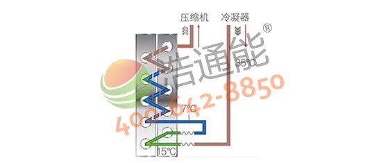 �����Ŀ՚��ܟ��5P�ߜ�ֱ��ѭ�h(hu��n)ʽRSJ-200/S-540V1���������o(h��)���g(sh��)