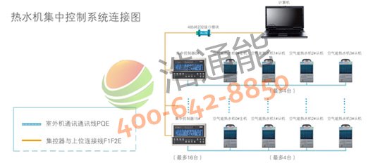 �����Ŀ՚��ܟ��5P�ߜ�ֱ��ѭ�h(hu��n)ʽRSJ-200/S-540V1�����ܼ��п���������(sh��)�F(xi��n)��(du��)��ˮϵ�y(t��ng)���h(yu��n)�̌�(sh��)�r(sh��)�O(ji��n)��