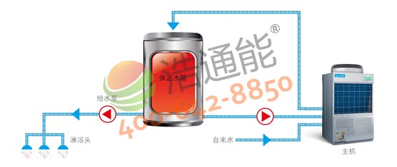 �����Ŀ՚��ܟ��5P�ߜ�ֱ��ѭ�h(hu��n)ʽRSJ-200/S-540V1���ИI(y��)�ׄ�(chu��ng)ֱ��ѭ�h(hu��n)��ˮϵ�y(t��ng)����(ji��)�ܸ��ɿ�