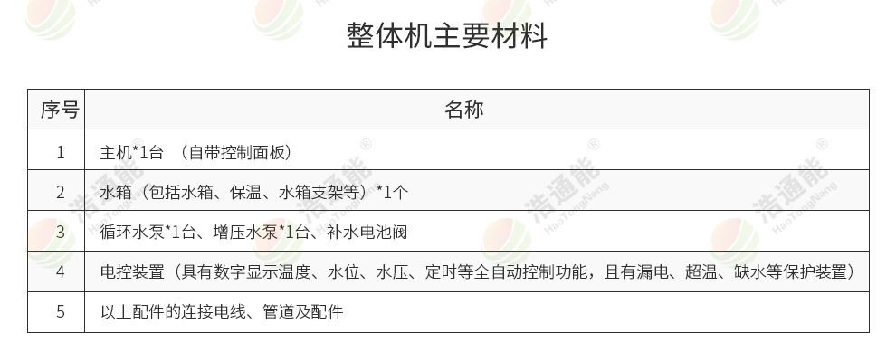 ��ͨ�����ÿ՚��ܟ�����w�C(j��)