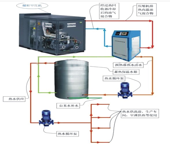 空壓機(jī)熱水器工作原理圖