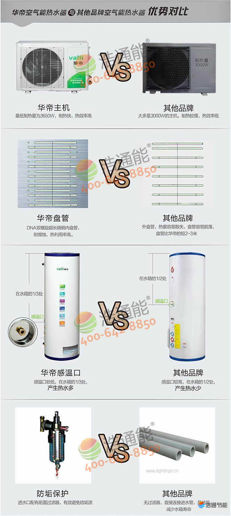 �A�ۿ՚��ܟ�ˮ���c����Ʒ�ƿ՚��ܟ�ˮ����(y��u)��(sh��)��(du��)�ȷ����D