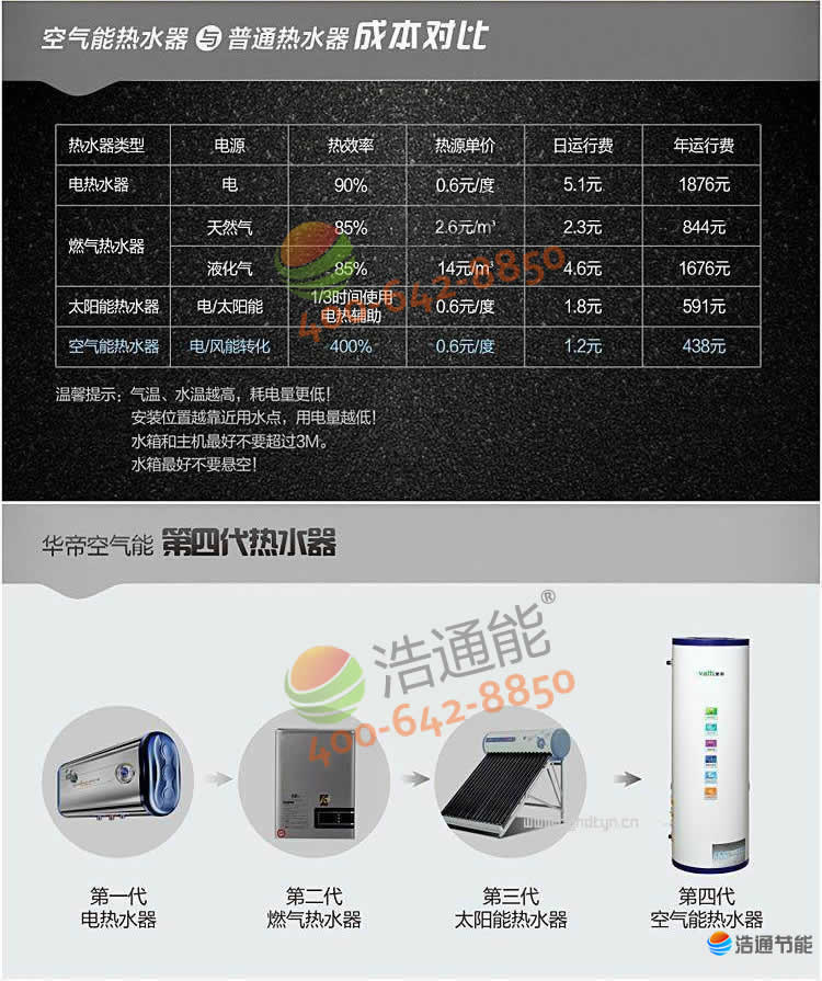 �A�ۿ՚��ܟ�ˮ����4����ˮ���c��ͨ��ˮ���ɱ����ȷ�����