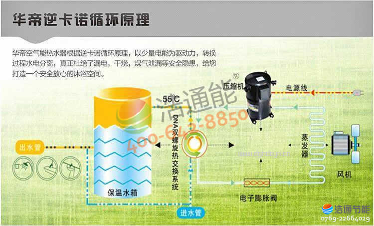 華帝空氣源熱泵熱水器商用工程機(jī)組運(yùn)行原理圖