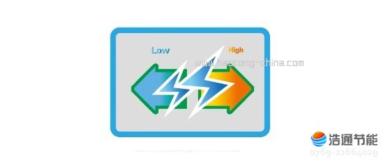 ���Ŀ՚��ܟ�ˮ����ȪII��RSJF-32/R-B-150TP�Ԅ�(d��ng)��늱��o(h��)����ȫ100%