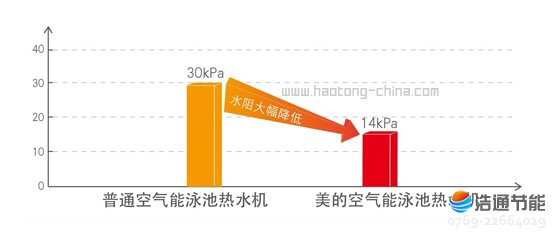 ���Ŀ՚�Դ���⁹ܺ��ʽLRSJ-450/SY-820����ˮ���O(sh��)Ӌ(j��)���p���O(sh��)���ʼͶ�Y