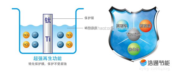 ���Ŀ՚�Դ���⁹ܺ��ʽLRSJ-450/SY-820⁺Ͻ�Q�������߿����g�����Y(ji��)��