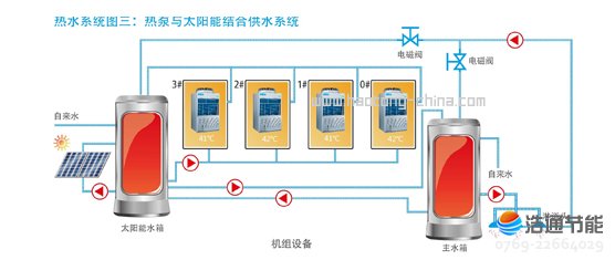 ���Ŀ՚��ܟ�ß�ˮ��ѭ�h(hu��n)ʽRSJ-100/M-310��ˮϵ�y(t��ng)�D��������c̫�(y��ng)�ܽY(ji��)�Ϲ�ˮϵ�y(t��ng)