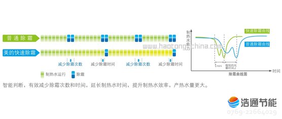 ���Ŀ՚��ܟ�ß�ˮ��ѭ�h(hu��n)ʽRSJ-100/M-310���ٳ�˪���g(sh��)