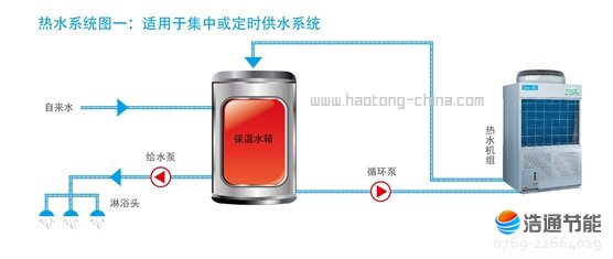 ���Ŀ՚��ܟ�ß�ˮ��ѭ�h(hu��n)ʽRSJ-100/M-310��ˮϵ�y(t��ng)�Dһ���m��(y��ng)�ڼ��л򶨕r(sh��)��ˮϵ�y(t��ng)