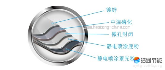 ���Ŀ՚��ܟ�ß�ˮ��ѭ�h(hu��n)ʽRSJ-100/M-532V���ط��P��տ̎����ˇ���������P