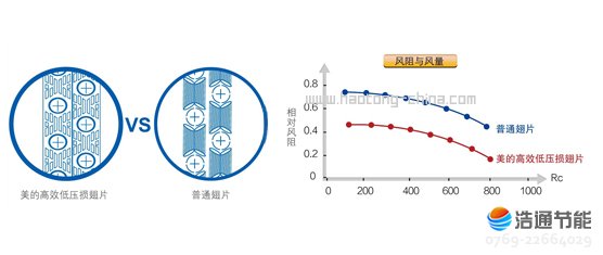 ���Ŀ՚��ܟ�ß�ˮ��ѭ�h(hu��n)ʽRSJ-450/MS-820-C��Ч�͉��p��Ƭ���Q����������Ч�ʸ���