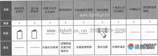 ��ͨ��(ji��)�ܣ��՚��ܟ�ß�ˮ����ϵ�y(t��ng)��(bi��o)��(zh��n)���