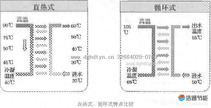 ���Ŀ՚��ܟ�ß�ˮ���ߜ�ֱ����ѭ�h(hu��n)�C(j��)�M��(du��)�ȷ���