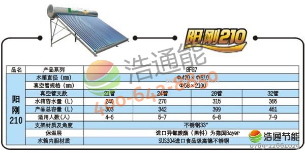 �A��̫��ܟ�ˮ��QZB1.7-9BGϵ�ЮaƷ���^�DƬ���p