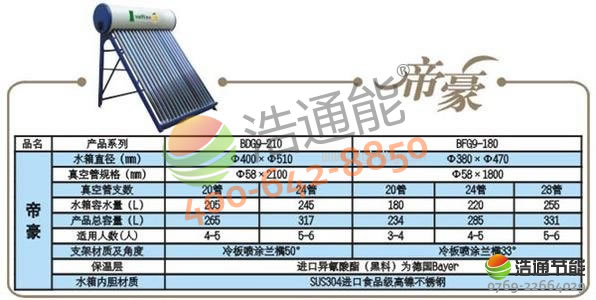 �A��̫��ܟ�ˮ��L20Vϵ�ЮaƷ�DƬ