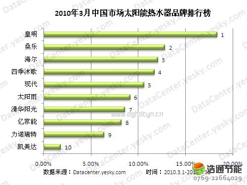 ̫��ܟ�ˮ��ʮ��Ʒ���P(gu��n)ע������