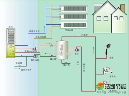 ̫�(y��ng)�ܟ�ˮ����Ȃ��y(t��ng)��ˮ����(y��u)��(sh��)