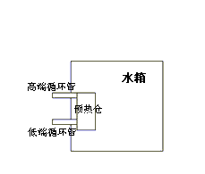 ����̫��ܟ�ˮ���惦��ˮ������ˮ�䣩����