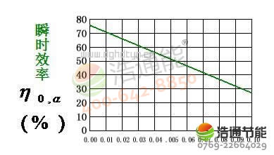 �����Ρ�ƽ��̫��ܼ���������ȫ�~���t�ܷ�œ������˲�r(sh��)Ч��׃������