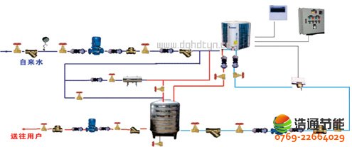 ��ͨ�՚��ܟ�ÙC(j��)�M�͹��S���W(xu��)У���Ƶ����e�^ԭ��̫��ܟ�ˮ����ϵ�y(t��ng)(li��n)�÷��������Է�������(ji��)��Ч���A(y��)�y�͌��ȷ���