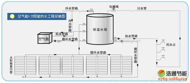 ��ͨ�՚��ܟ�ÙC(j��)�M��̫��ܟ�ˮ����ϵ�y(t��ng)(li��n)��ģʽ���bʾ��D