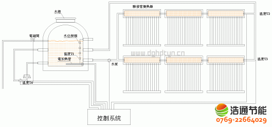 ̫��ܟ�ˮ���̜ز�ѭ�h(hu��n)ϵ�y(t��ng)�\(y��n)��ԭ��D