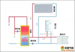 �ߙnС�^(q��)(�e��)̫��ܟ�ˮ�����\��ԭ�����������c