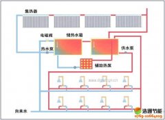 �Ƶ��e�^(���^)̫��ܟ�ˮ�����\��ԭ�����������c