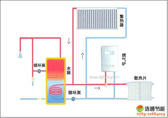 �ߙnС�^(q��)(�e��)̫��ܟ�ˮ����ϵ�y(t��ng)�O(sh��)Ӌ�����D��