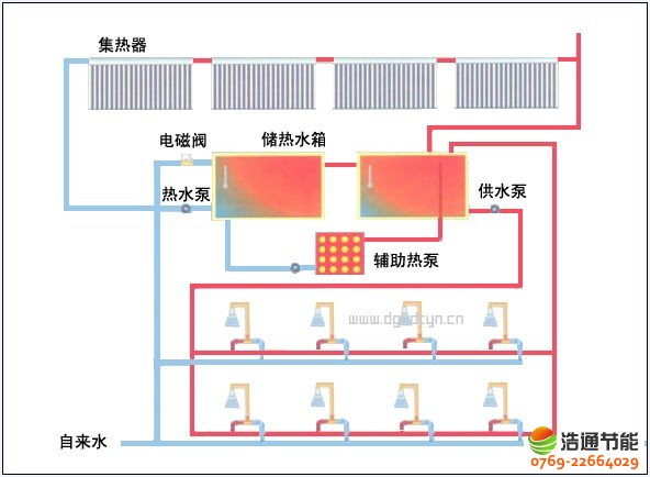 �Ƶ��e�^(���^)̫�(y��ng)�ܟ�ˮ�����\(y��n)��ԭ���������D