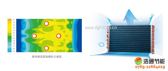 ���Ŀ՚��ܟ�øߜ�ֱ��ѭ�h(hu��n)ʽRSJ-120/S-532V���I(y��)�аl(f��)�Q�����O(sh��)Ӌ��·����ý����������Q������Ч�ʸ�