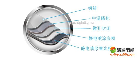 ���Ŀ՚��ܟ�øߜ�ֱ��ѭ�h(hu��n)ʽRSJ-120/S-532V���ط��P��տ̎����ˇ���������P