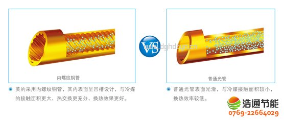 ���Ŀ՚��ܟ�øߜ�ֱ��ѭ�h(hu��n)ʽRSJ-120/S-532V��Ч��(n��i)�ݼy�~������Ч�����Q��Ч��