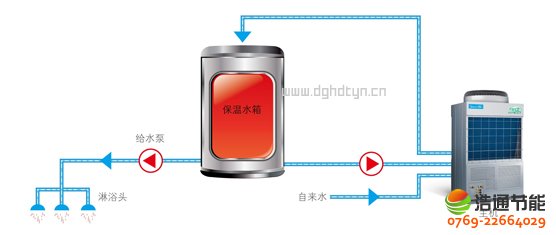 ���Ŀ՚��ܟ�øߜ�ֱ��ѭ�h(hu��n)ʽRSJ-120/S-532V�ИI(y��)�ׄ�(chu��ng)ֱ��ѭ�h(hu��n)��ˮϵ�y(t��ng)����(ji��)�ܸ��ɿ�