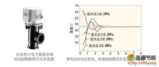 ���Ŀ՚��ܟ��20P�ߜ�ֱ��ѭ�h(hu��n)ʽRSJ-820/SN1-H���H֪��Ʒ�������Ûˮ�y�����C��ˮϵ�y(t��ng)��������