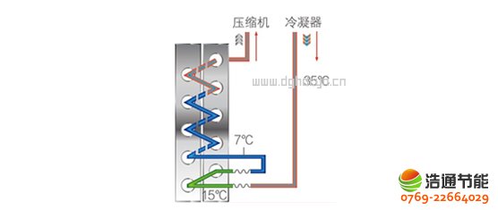 ���Ŀ՚��ܟ��20P�ߜ�ֱ��ѭ�h(hu��n)ʽRSJ-820/SN1-H���ι�(ji��)���������g