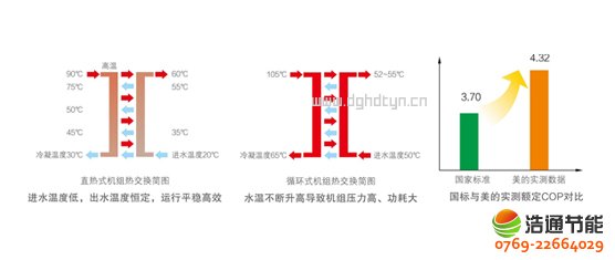 ���Ŀ՚��ܟ��20P�ߜ�ֱ��ѭ�h(hu��n)ʽRSJ-820/SN1-H�ИI(y��)��(chu��ng)��ֱ��ʽ�ӟἼ�g���ܺĵ�����ˮ�ضȸ��Һ㶨