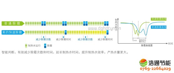 ���ğ�ß�ˮ��3Pѭ�h(hu��n)ʽKFXRS-10I���ٳ�˪���g(sh��)