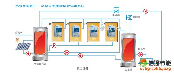 ���ğ�ß�ˮ��3Pѭ�h(hu��n)ʽKFXRS-10I��ˮϵ�y(t��ng)�D��������c̫��ܽY(ji��)�Ϲ�ˮϵ�y(t��ng)