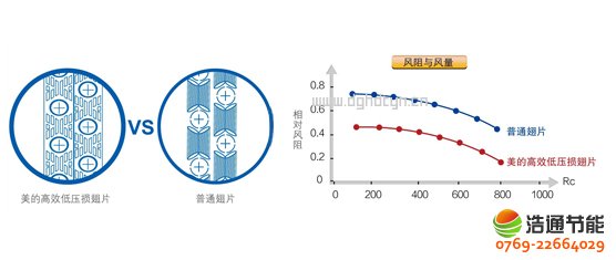 ���ğ�ß�ˮ��3Pѭ�h(hu��n)ʽKFXRS-10I��Ч�͉��p��Ƭ���Q����������Ч�ʸ���