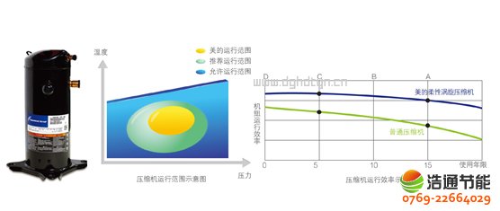 ���ğ�ß�ˮ��3Pѭ�h(hu��n)ʽKFXRS-10I���H֪��Ʒ�Ɖ��s�C(j��)����Ч�\(y��n)�и�����