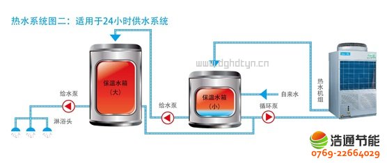 ���ğ�ß�ˮ��5Pѭ�h(hu��n)ʽKFXRS-20II��ˮϵ�y(t��ng)�D�����m����24С�r(sh��)��ˮϵ�y(t��ng)