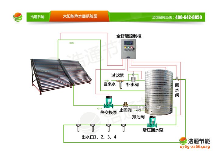 浩通工程用太陽(yáng)能熱水器產(chǎn)品熱水工程系統(tǒng)圖