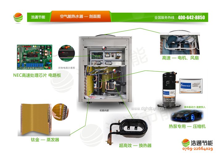 ��ͨ3P�՚��ܟ�Â�(c��)���L(f��ng)KFXRS-10��(GT-SKR030B)ϵ�П�ú��Ĳ�������D