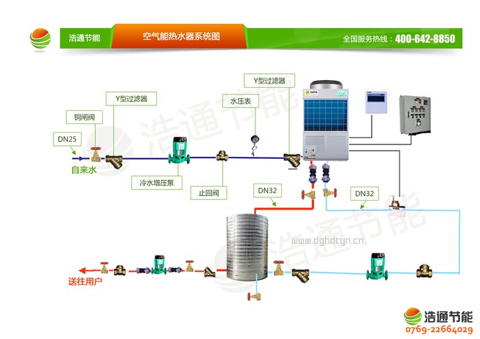 ��ͨ3P�՚��ܟ�Â�(c��)���L(f��ng)KFXRS-10��(GT-SKR030B)ϵ�П�ß�ˮ����ϵ�y(t��ng)�D