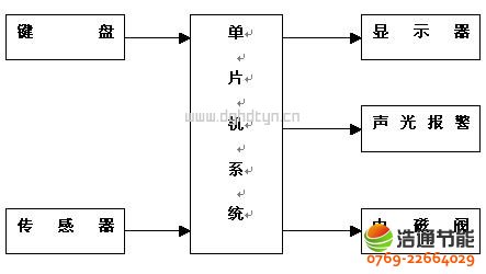 ̫�(y��ng)�ܟ�ˮ���̹���ԭ��